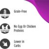 41PuVdBsRNL._AC_.jpg Nulo Freestyle Small Breed Dog Food - Grain-Free, Probiotic Kibble