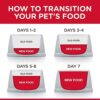 Hill's Science Diet Adult 7+ Small Bites Dog Food - Nutritious Meal for Senior Dogs - Image 9