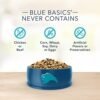 419SuMXbKJL._AC_.jpg Blue Buffalo Basics Skin & Stomach Care Small Breed Dry Dog Food - Best Choice for Skin & Stomach Care