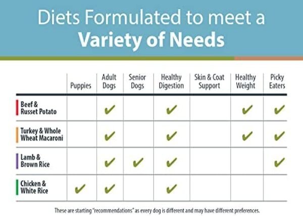 41STMbWq5L._AC_.jpg Premium Human Grade Variety Pack for Dogs | Gourmet Dog Food