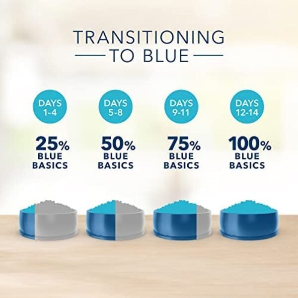 41lJ6PPwyTL._AC_.jpg Blue Buffalo Basics Skin & Stomach Care Small Breed Dry Dog Food - Best Choice for Skin & Stomach Care