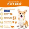Canine Health Boost - Multifunctional Supplements for Dogs | Joint, Gut, Immune, Skin & Heart Health - Image 2