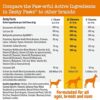 Canine Health Boost - Multifunctional Supplements for Dogs | Joint, Gut, Immune, Skin & Heart Health - Image 5
