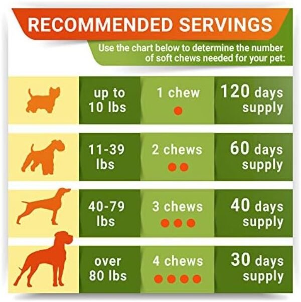 51fo1ufz21L._AC_.jpg Hemp Treats - Glucosamine Dog Joint Supplement + Omega 3 - w/Hemp Oil - Chondroitin, MSM - Advanced Mobility Chews - Joint Pain Relief - Hip & Joint Care - Chicken Flavor - 120 Ct - Made in USA