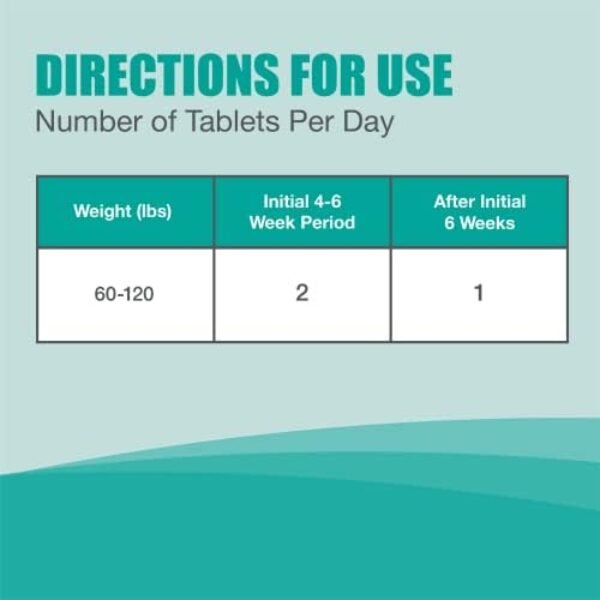 41uXUNOcRAL._AC_.jpg Nutramax Dasuquin Joint Health Supplement for Large Dogs - With Glucosamine, Chondroitin, ASU, Boswellia Serrata Extract, Green Tea Extract, 150 Chewable Tablets